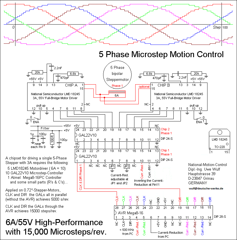 5 Phase Motion-Control